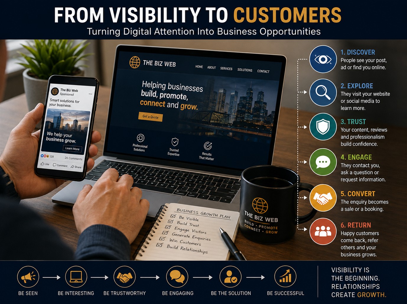 From Visibility to Customers: Turning Digital Attention Into Business Opportunities
